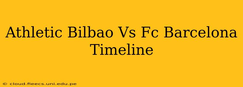 Athletic Bilbao Vs Fc Barcelona Timeline