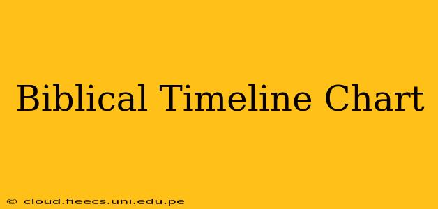 Biblical Timeline Chart