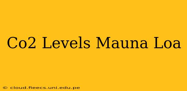 Co2 Levels Mauna Loa