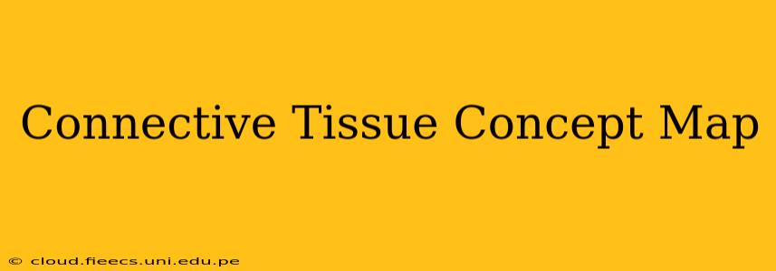 Connective Tissue Concept Map