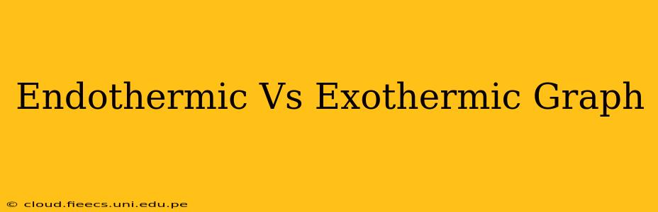 Endothermic Vs Exothermic Graph