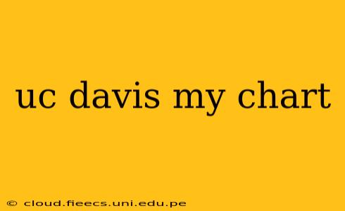 uc davis my chart