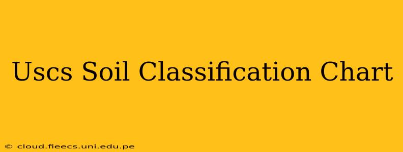 Uscs Soil Classification Chart